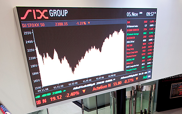 Bildschirm von SIX, dem Schweizer Börsenbetreiber 