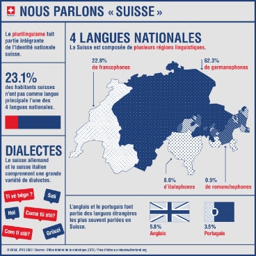 Le graphique indique les principales caractéristiques des langues en Suisse 