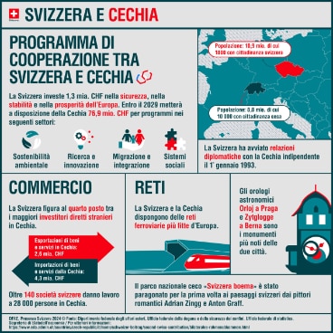 ITALIANO-SVIZZERA-E-REPUBBLICA-CECA-CP