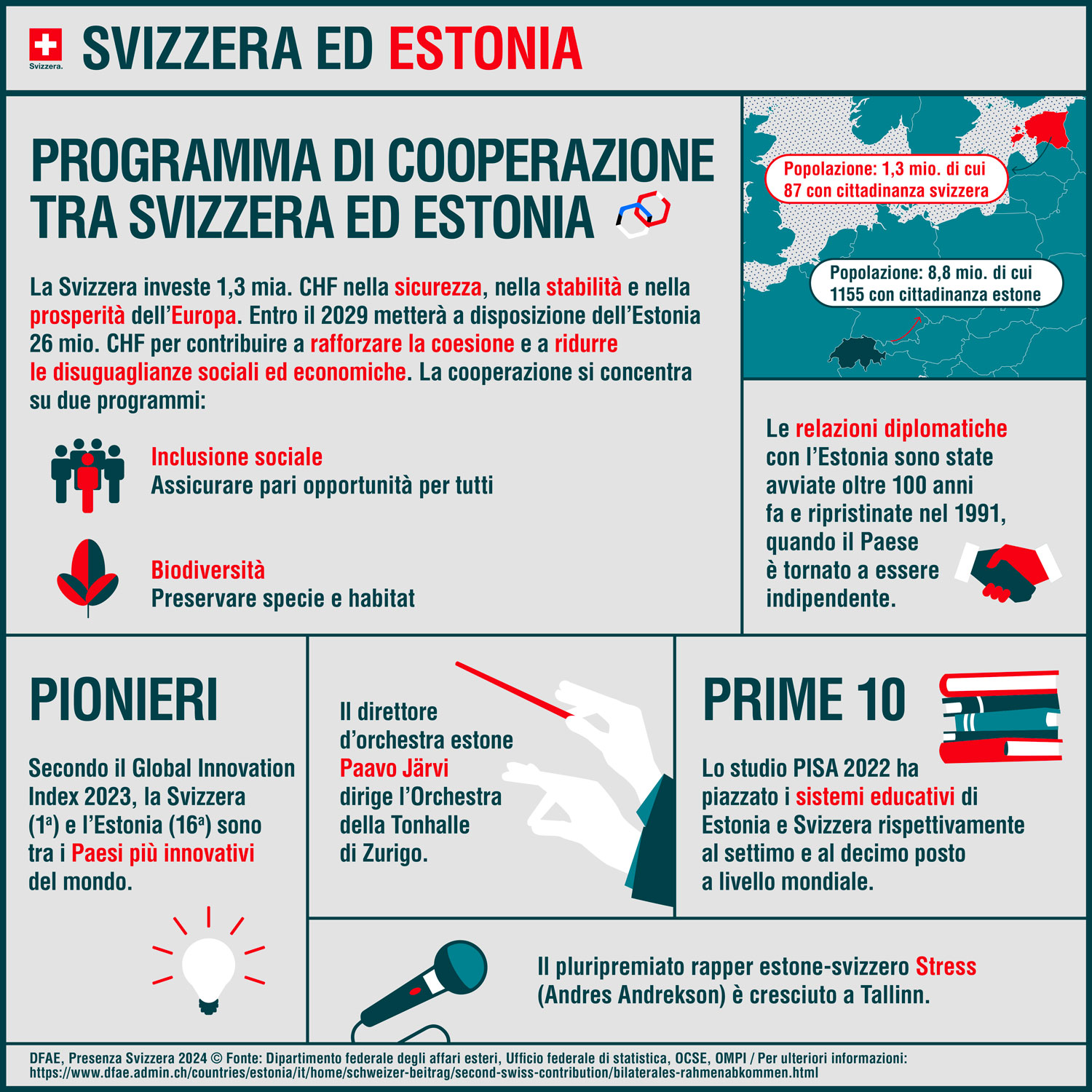 Svizzera ed Estonia