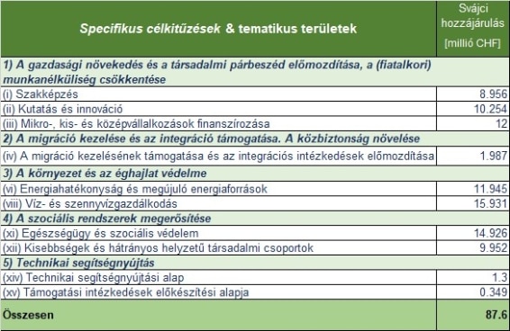 Specifikus célkitűzések