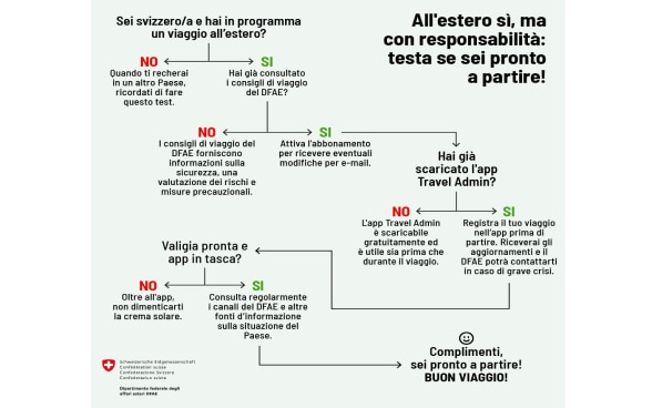 Grafico