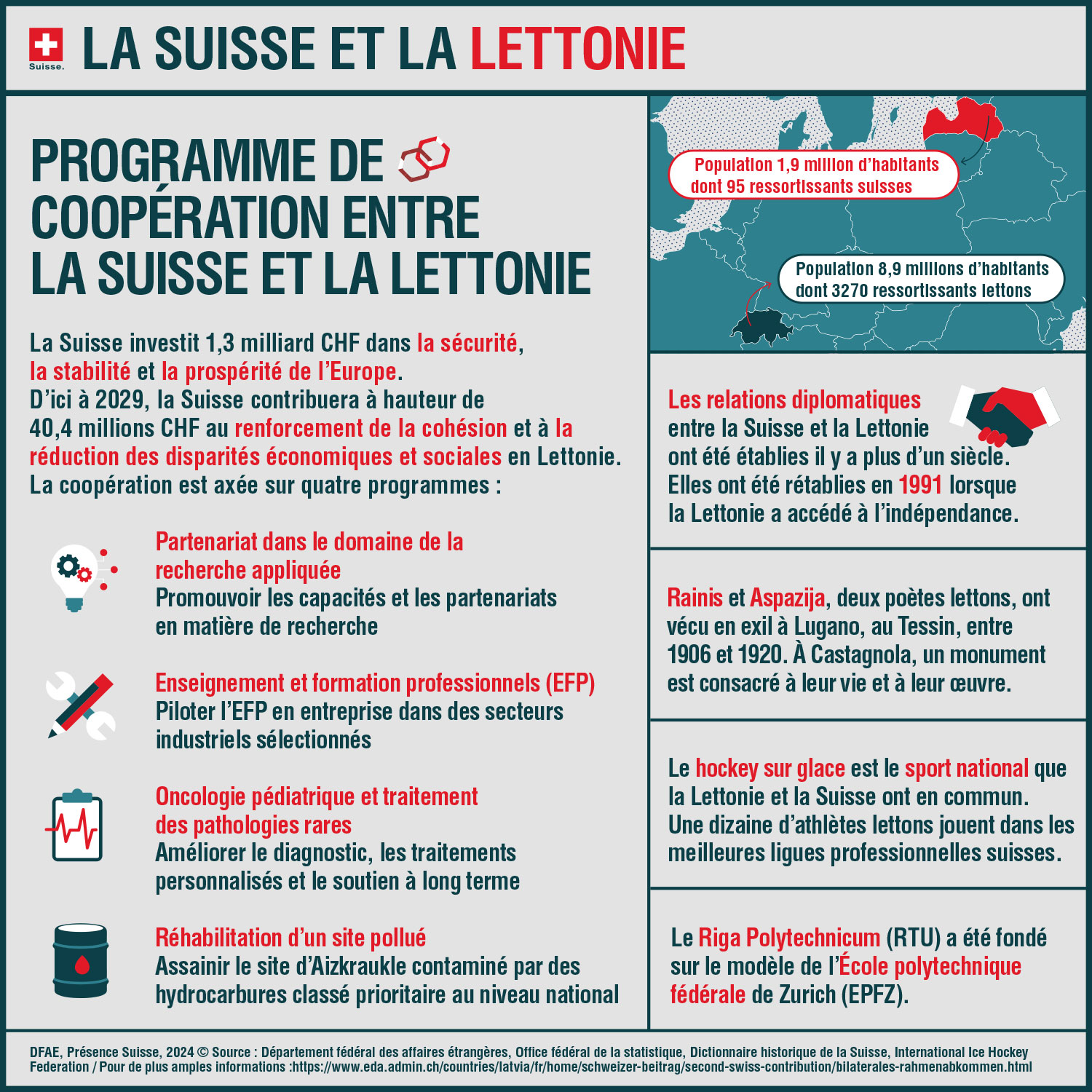 La Suisse et la Lettonie