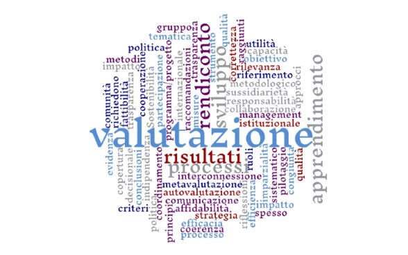 La «word cloud» (nuvola di parole) rappresenta i termini più importanti nella misurazione dell'efficacia della DSC in diverse dimensioni.