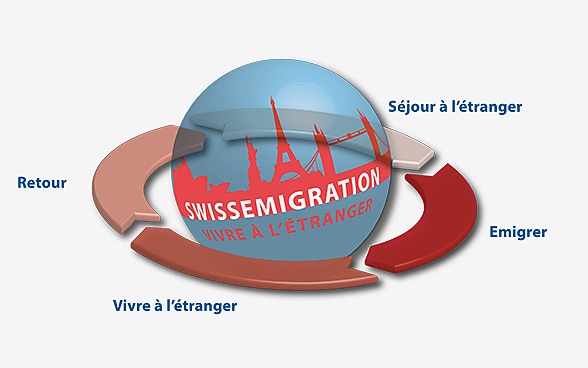 Globus «Swiss Emigration»