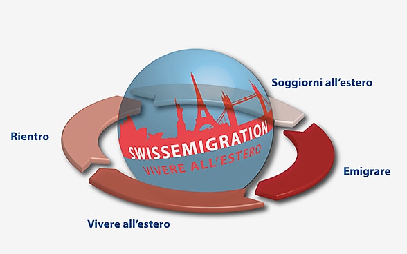 Globus «Swiss Emigration»