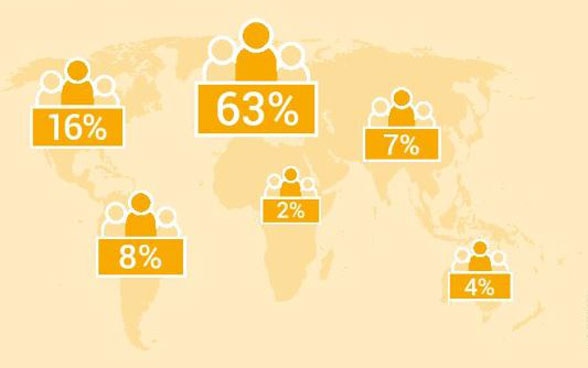 This graph indicates the total distribution of Swiss citizens that live in the different continents in 2019.