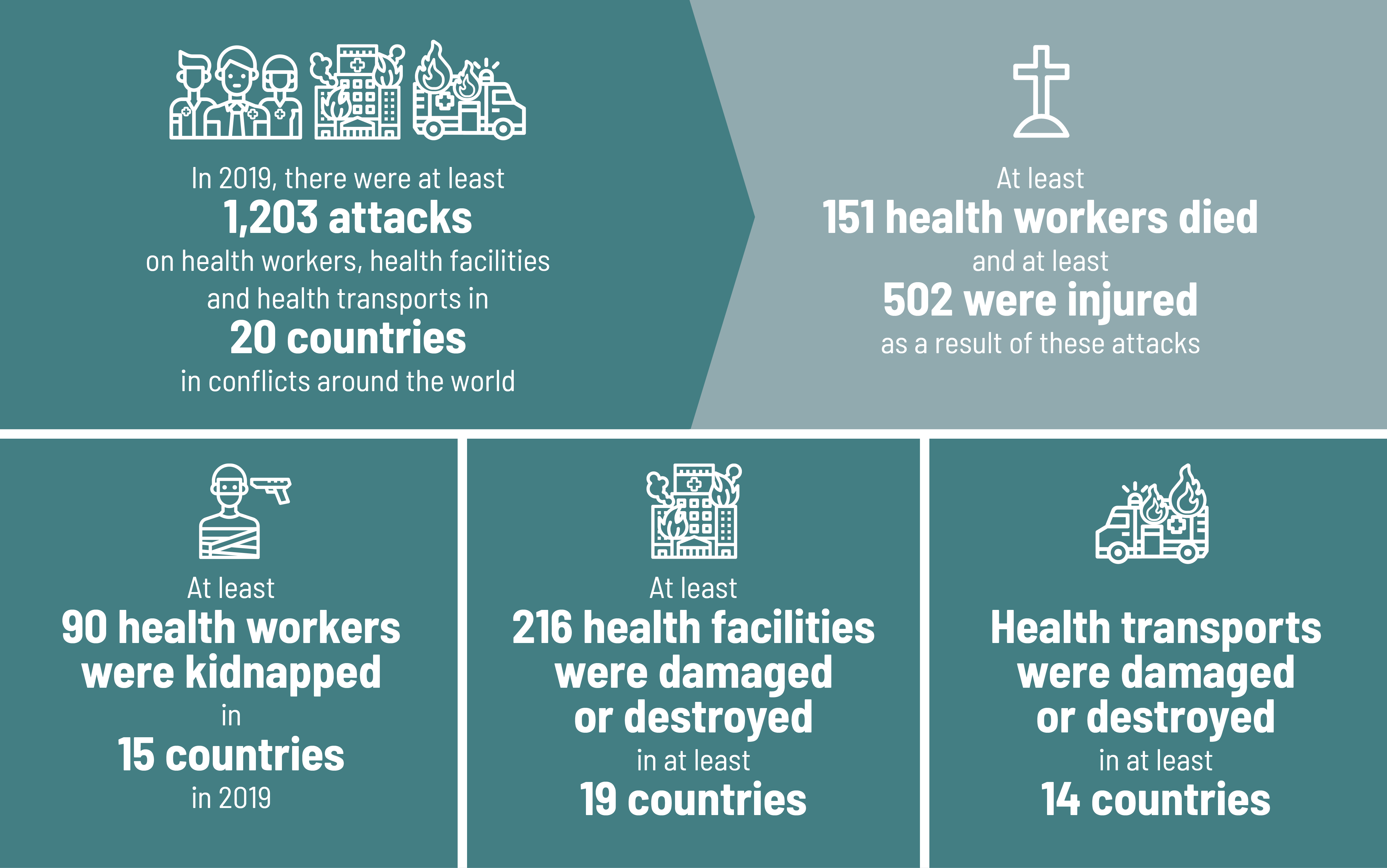 Des statistiques et des symboles représentants les hôpitaux et les services médicaux sur les fronts armés sont compartimentées dans quatre sections différentes.