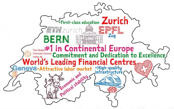 Brennpunktbild: Grafik, die alle Facetten des Finanzplatz Schweiz darstellt.