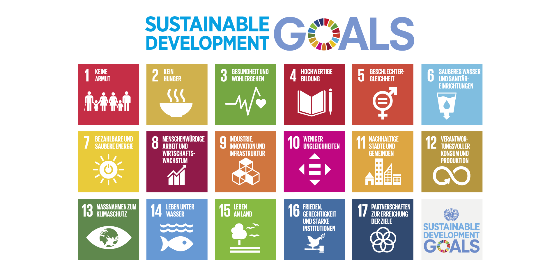Grafik der 17 nachhaltigen Entwicklungsziele der Agenda 2030.