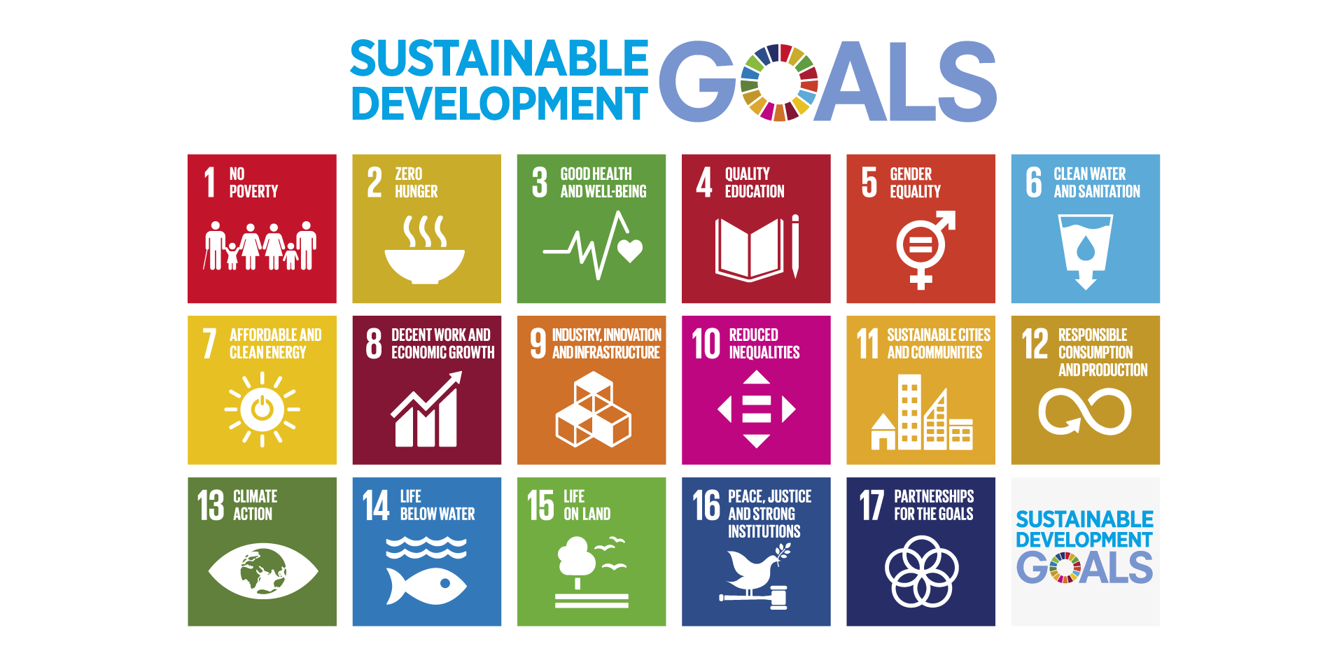 Graphic of the 17 sustainable development goals of the 2030 Agenda.