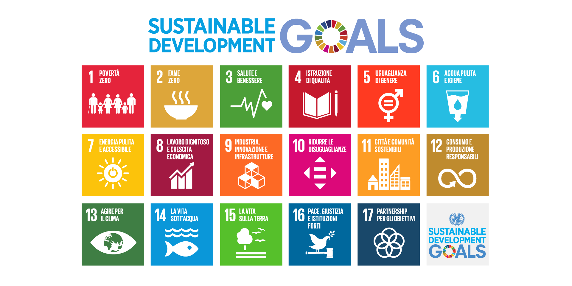 Grafico dei 17 obiettivi di sviluppo sostenibile dell'Agenda 2030.