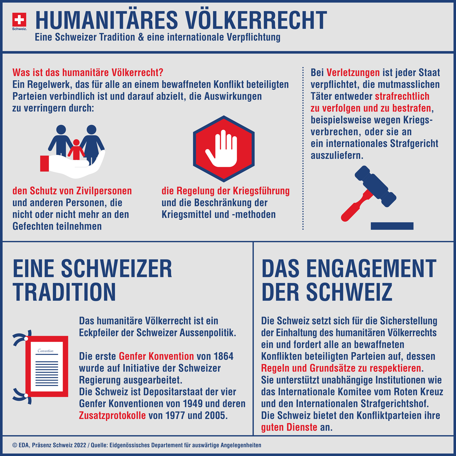Infografik humanitäres Völkerrecht illustriert mit verschiedenen Icons.