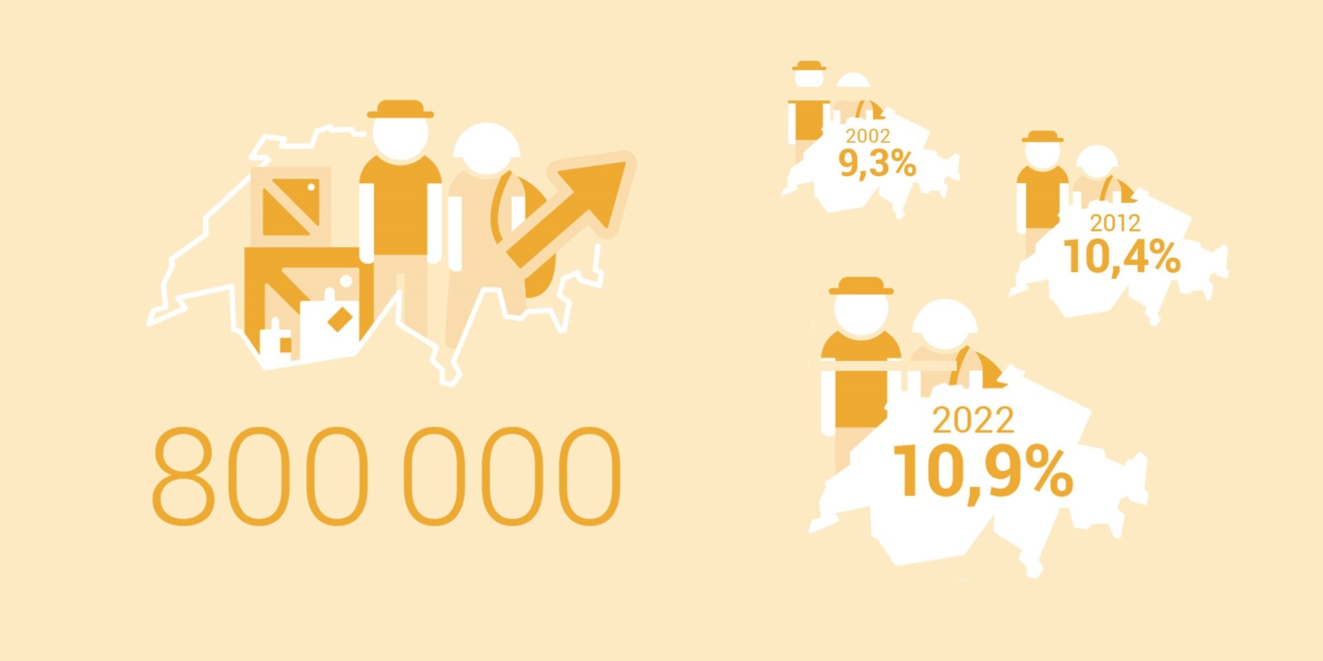 L’image montre plusieurs cartes de la Suisse avec une inscription de l’évolution de chiffres entre 2002 et 2022.