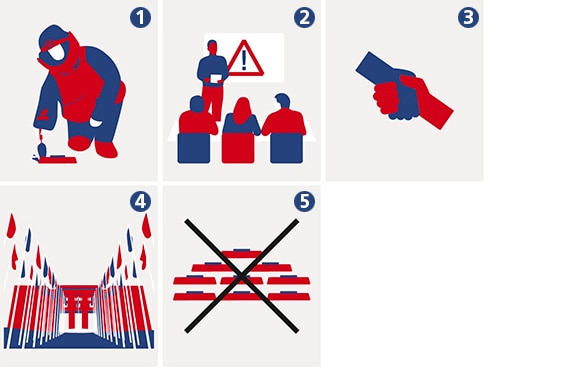 Les cinq piliers de la lutte antimines: 1. Dépollution, 2. Éducation aux risques. 3. Assistance aux victimes, 4. Travail de persuasion, 5. Destruction des stocks