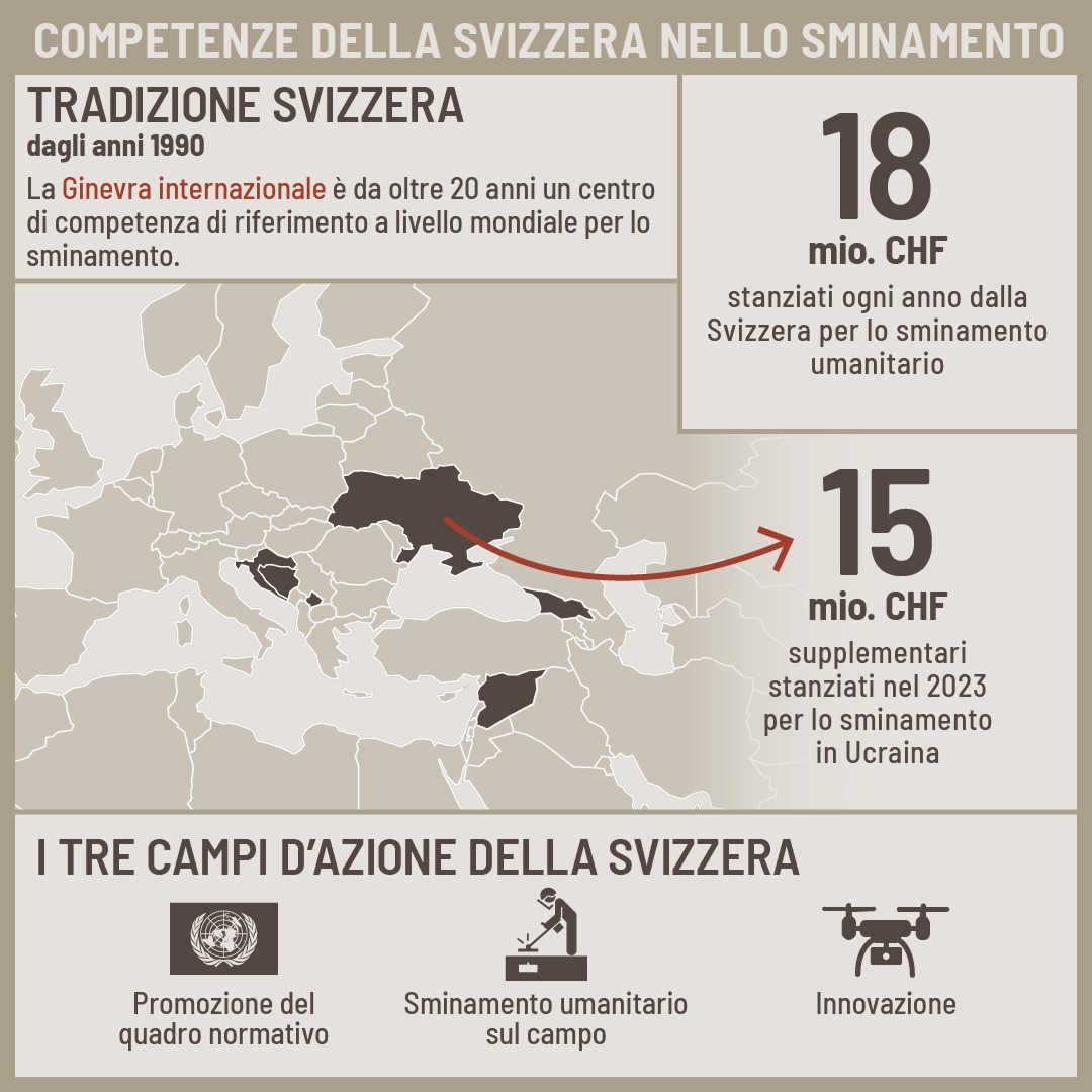 Infografica con fatti e cifre sulle competenze svizzere in materia di sminamento.
