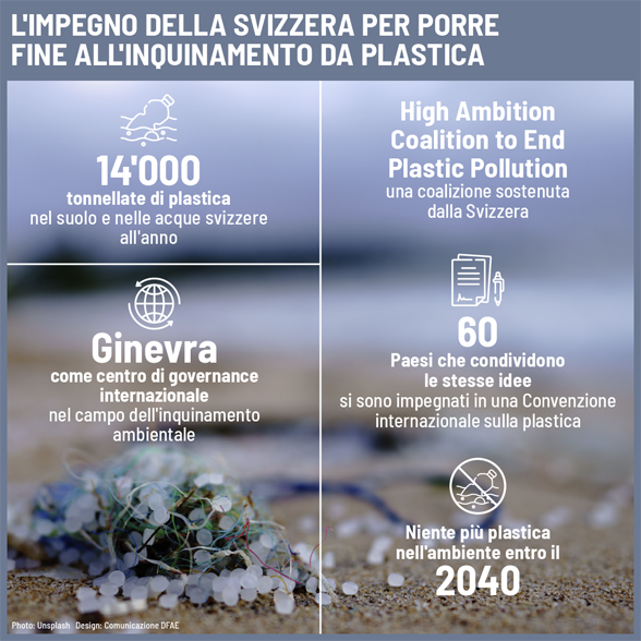 L'infografica mostra in che modo la Svizzera si impegna a combattere l'inquinamento da plastica.