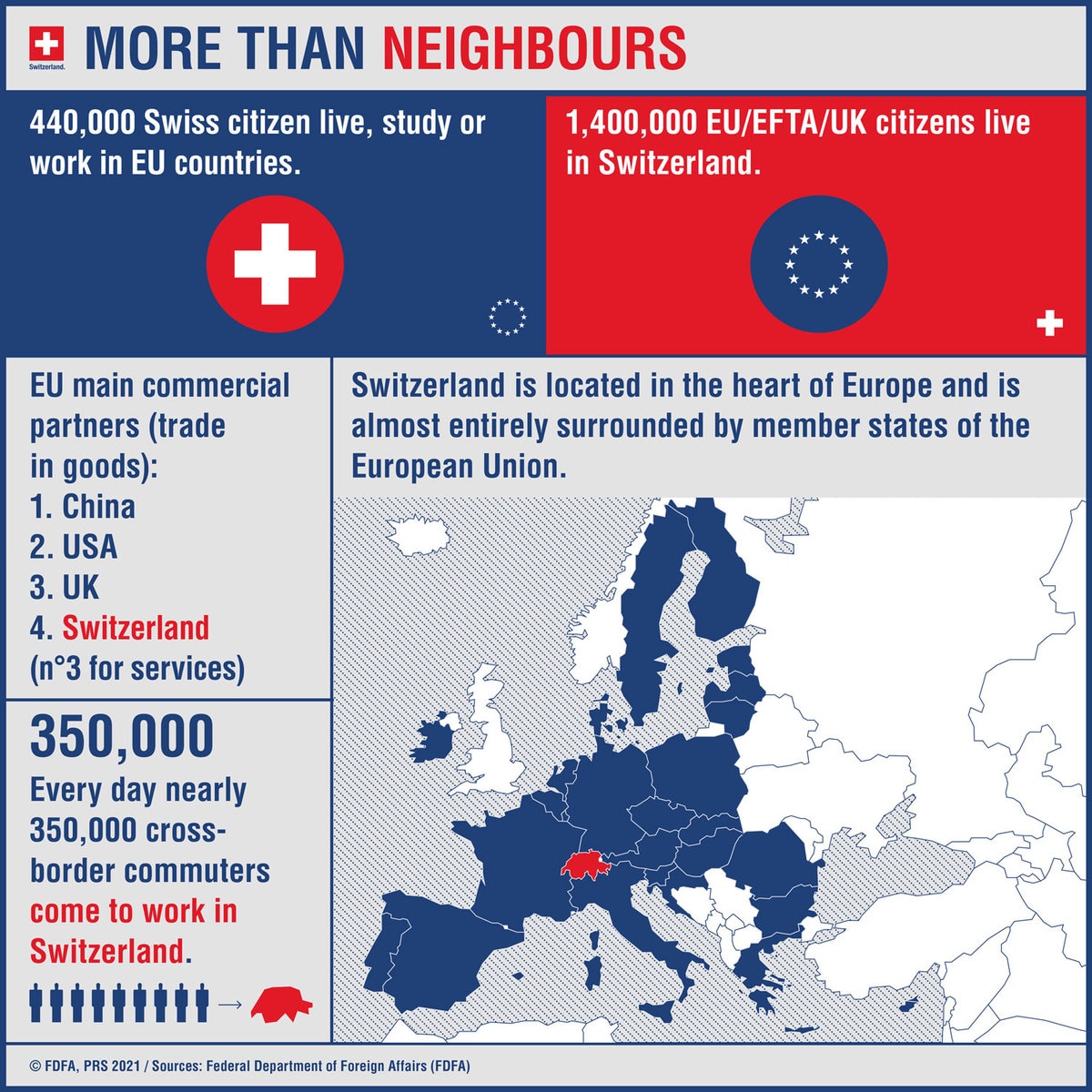  A graphic illustrates the relationship between Switzerland and the EU.