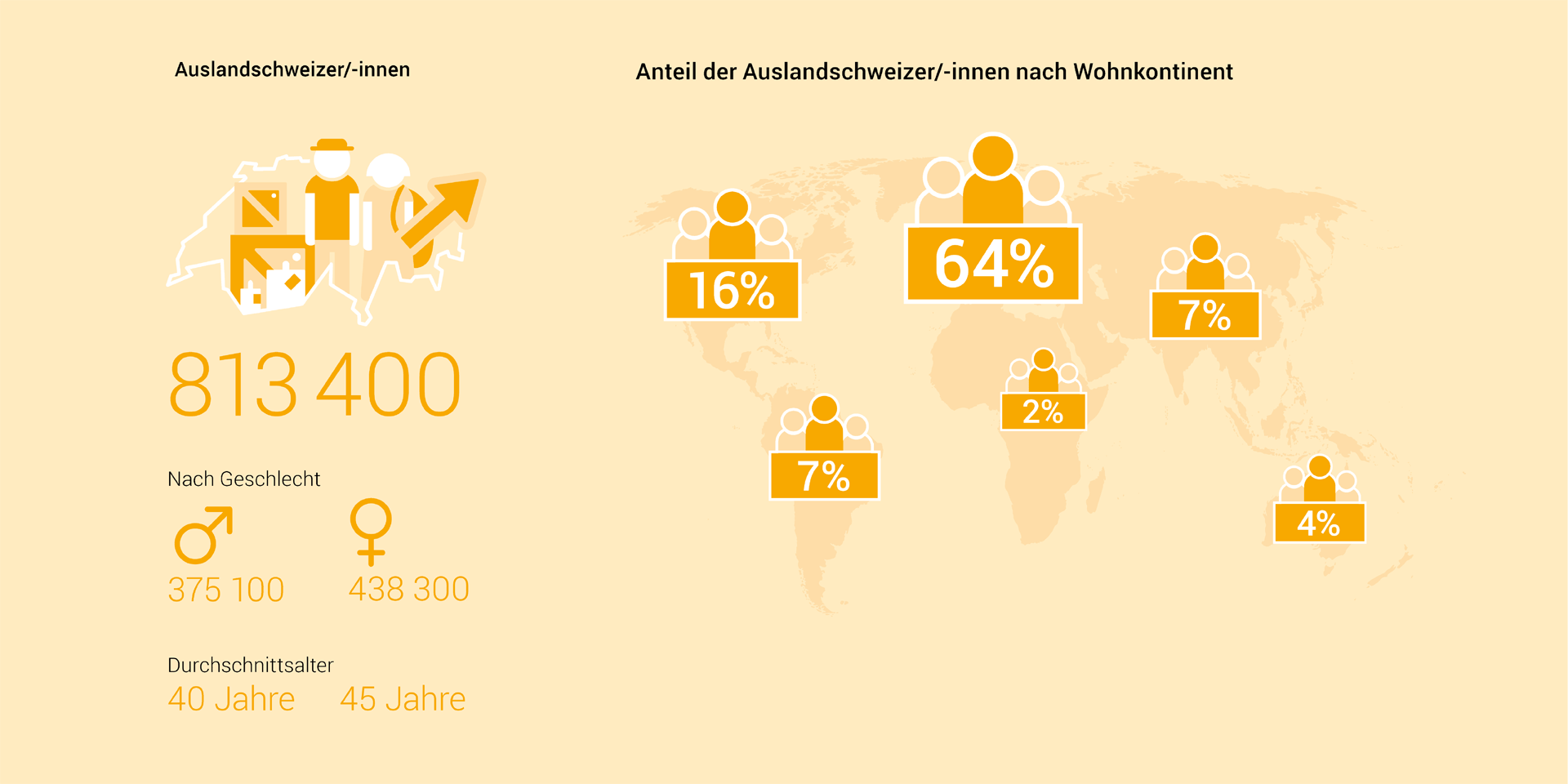 Infografik der Statistik zur Auslandschweizergemeinschaft im Jahr 2023.