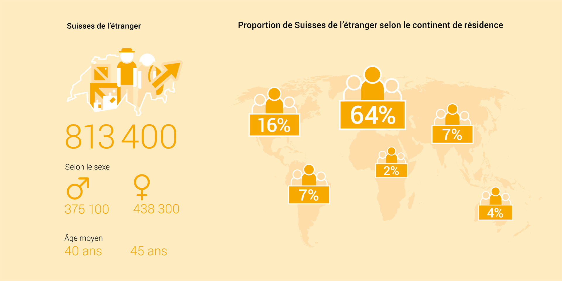 Infographie: statistiques des Suisses de l’étranger en 2023