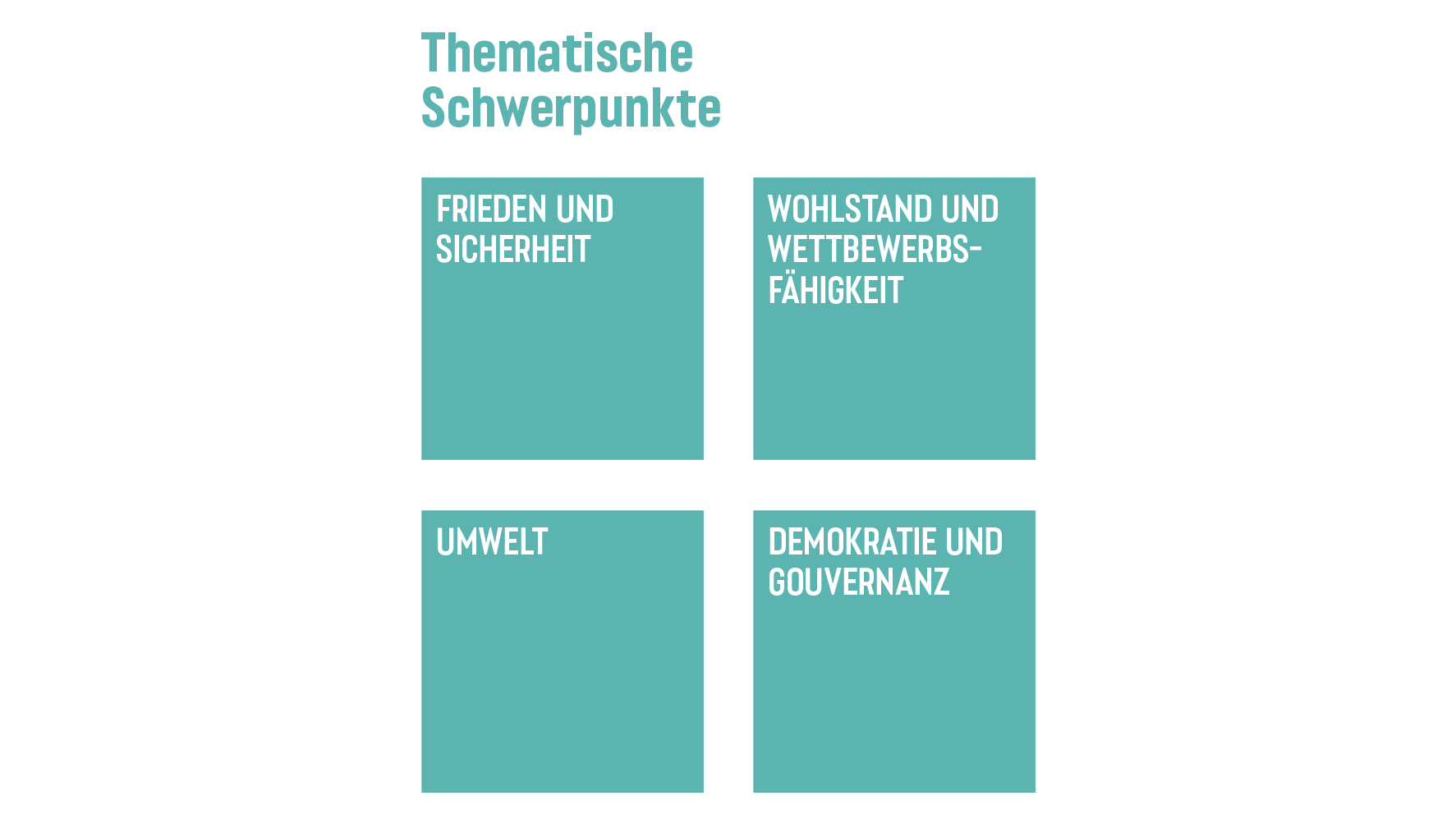 Die Abbildung zeigt, wie die aussenpolitische Strategie 2024-2027 in sieben Prioritäten unterteilt ist: vier thematische und drei geografische.