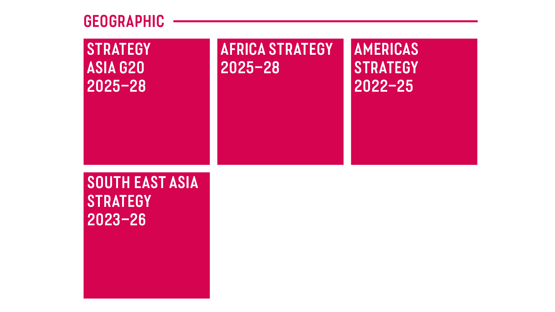 Graph showing geographical strategies.