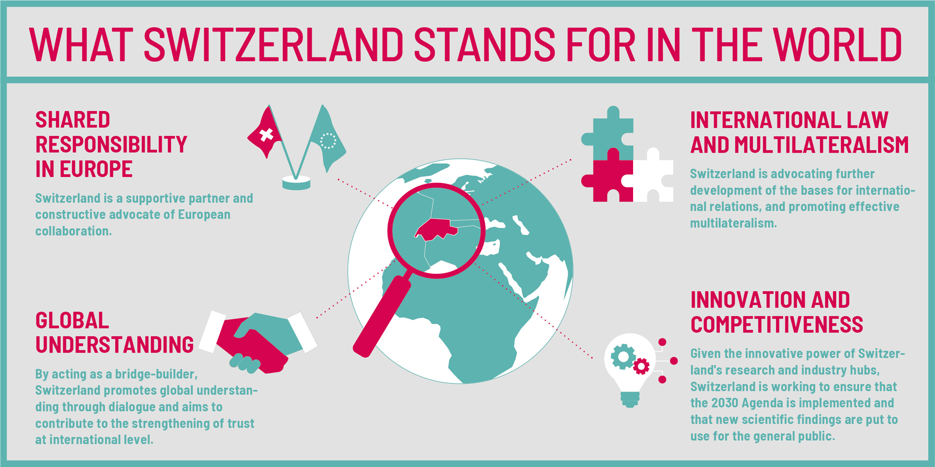 Infographic showing what Switzerland stands for in the world.